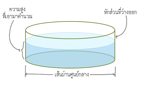 ตู้ทรงกระบอก