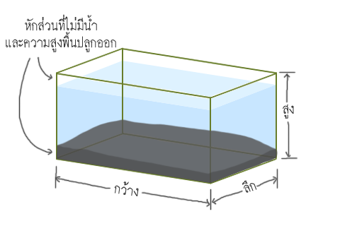 ตู้ทรงสี่เหลี่ยม